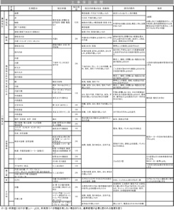 工事保証PDF