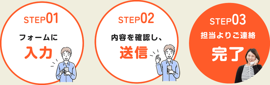 入力・送信・完了
